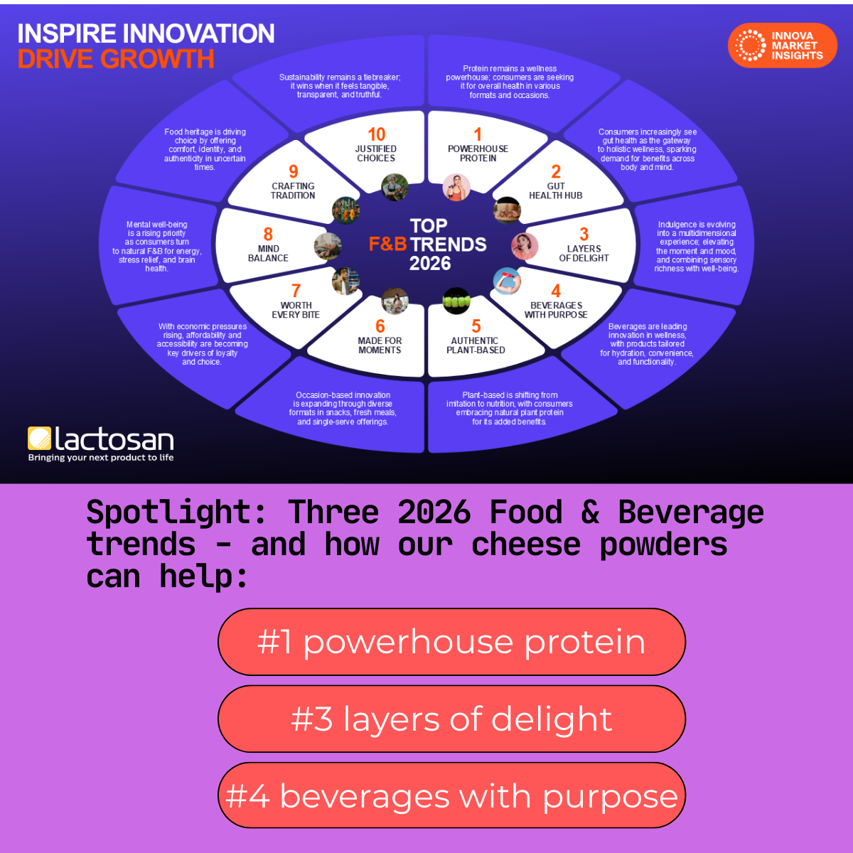 2026 Lactosan Cheese Powder - New Year p2 - 2026 Food Trends.png
