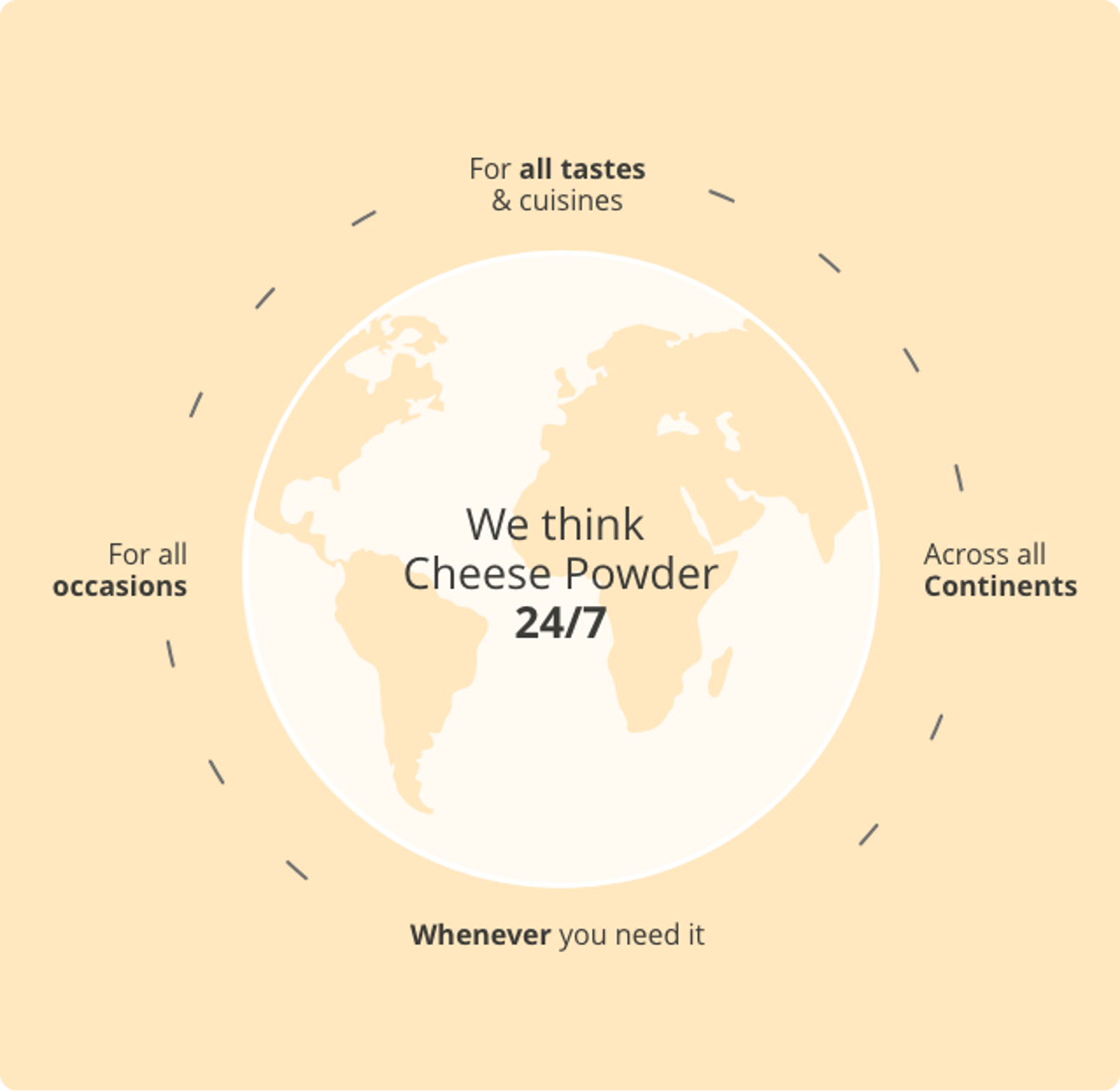 Lactosan Thinking Cheese Powders 24 7