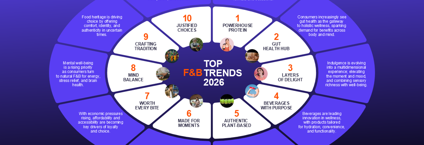 Top_10_F&B_Trends_2026_-_Global_202511120833306000.png